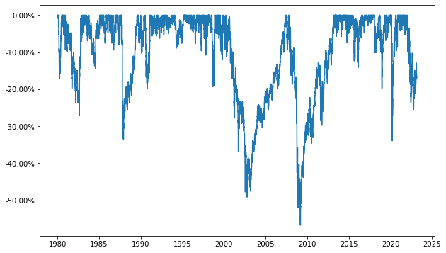 ../../_images/03-drawdown_1_0.png